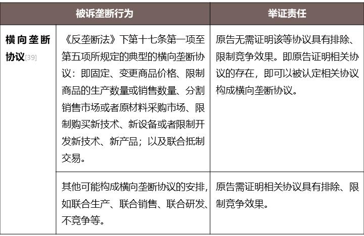 反垄断法禁止哪些垄断协议,反垄断法草案对比及分析