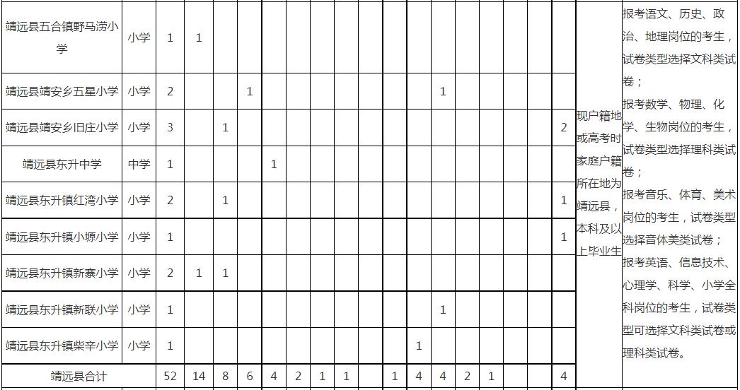 白银区特岗教师招聘公告,甘肃白银2024年特岗教师招聘公告