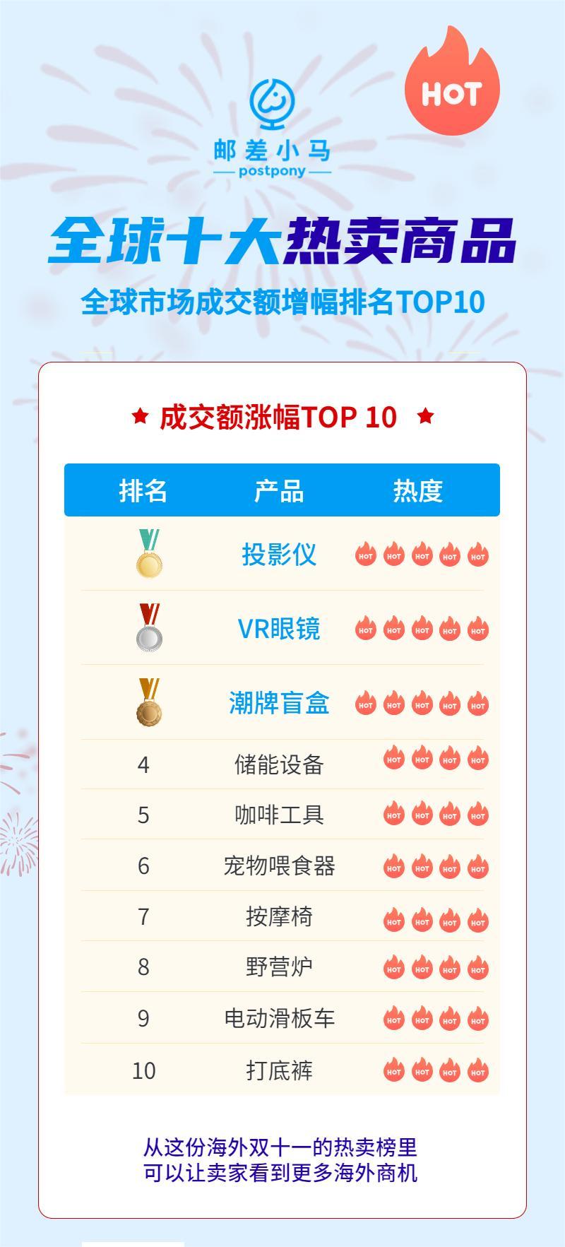 最新爆款商品排行榜,最新商品热卖排名