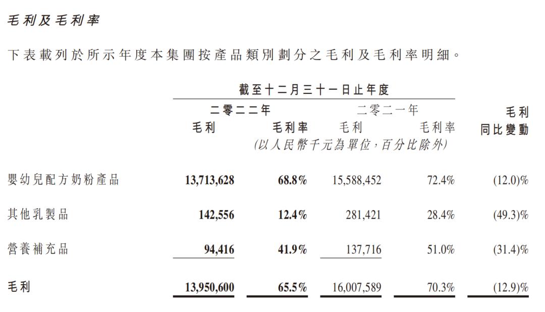 飞鹤最近五年营业利润,飞鹤财报背后的毛利率