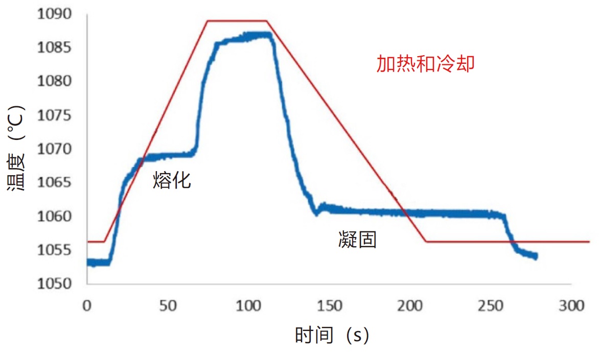 高温红外线温度计,高温红外线测温