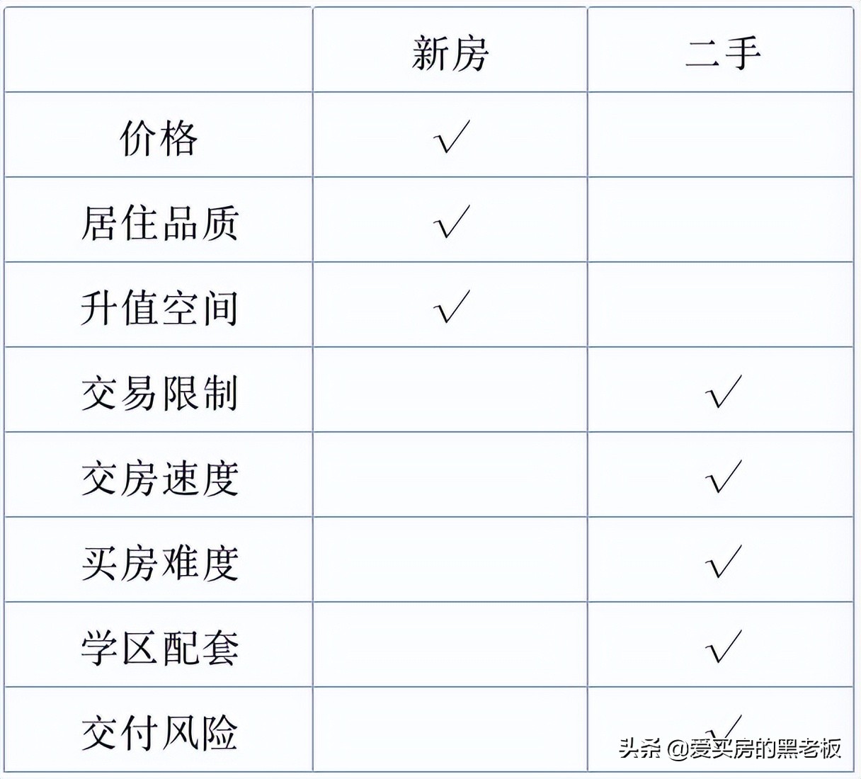 在上海买房还是买公租房,在上海买房还是在昆山买房