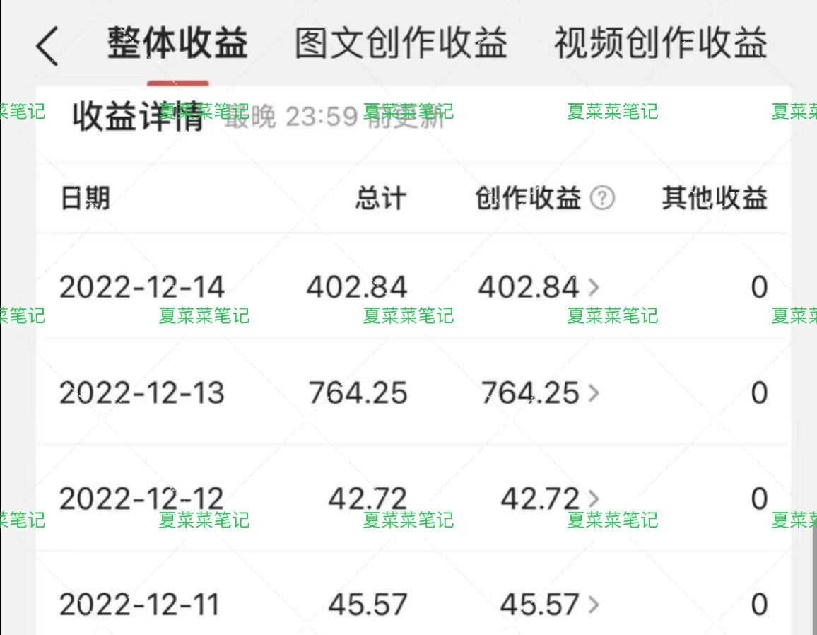 如何自学自媒体赚钱,自媒体如何挣钱做视频