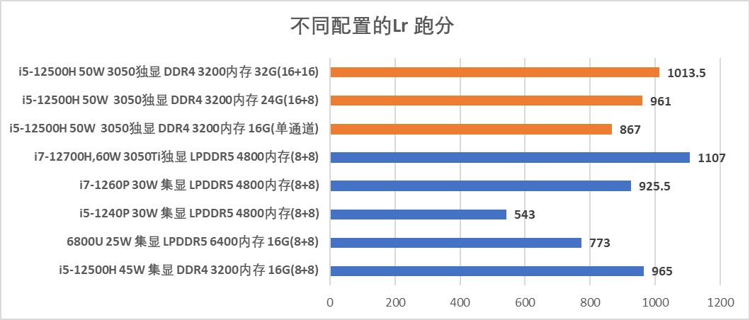 华硕无畏pro16测评,联想小新pro16和华硕无畏哪个好