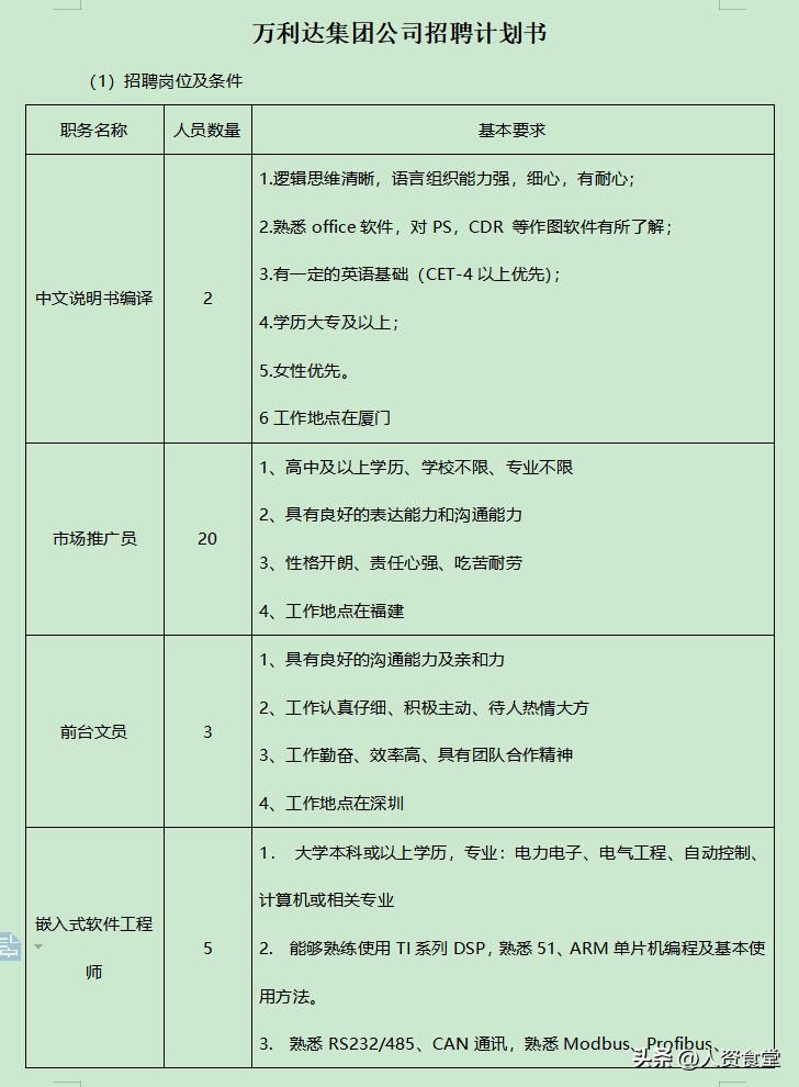 2023年招聘计划表,2023年公司年度招聘计划方案