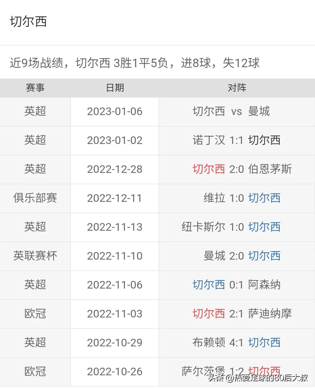 英超红蓝最新比赛,英超vs蓝月亮