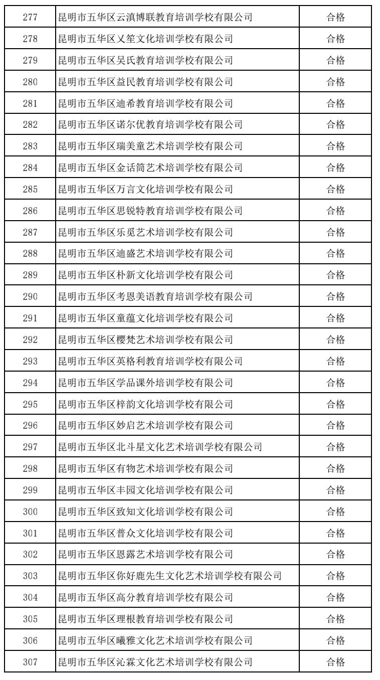 昆明市线下培训课程,昆明市教育培训最新政策