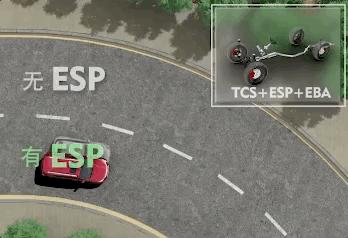 汽车电子稳定程序esc什么意思,车身电子稳定系统esc是什么意思