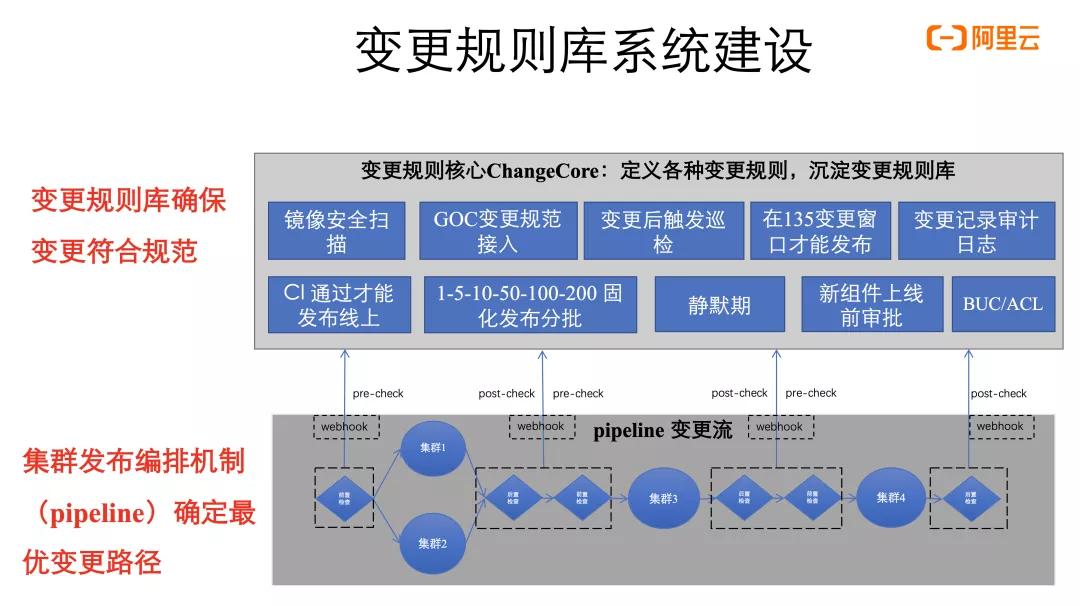 kubernetes自动运维微软件,阿里云kubernetes培训