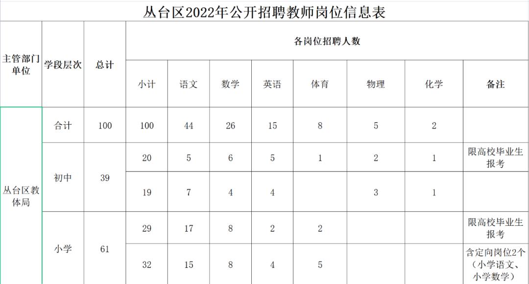 2022年张家口事业单位招聘公告,河北张家口建发集团2021招聘
