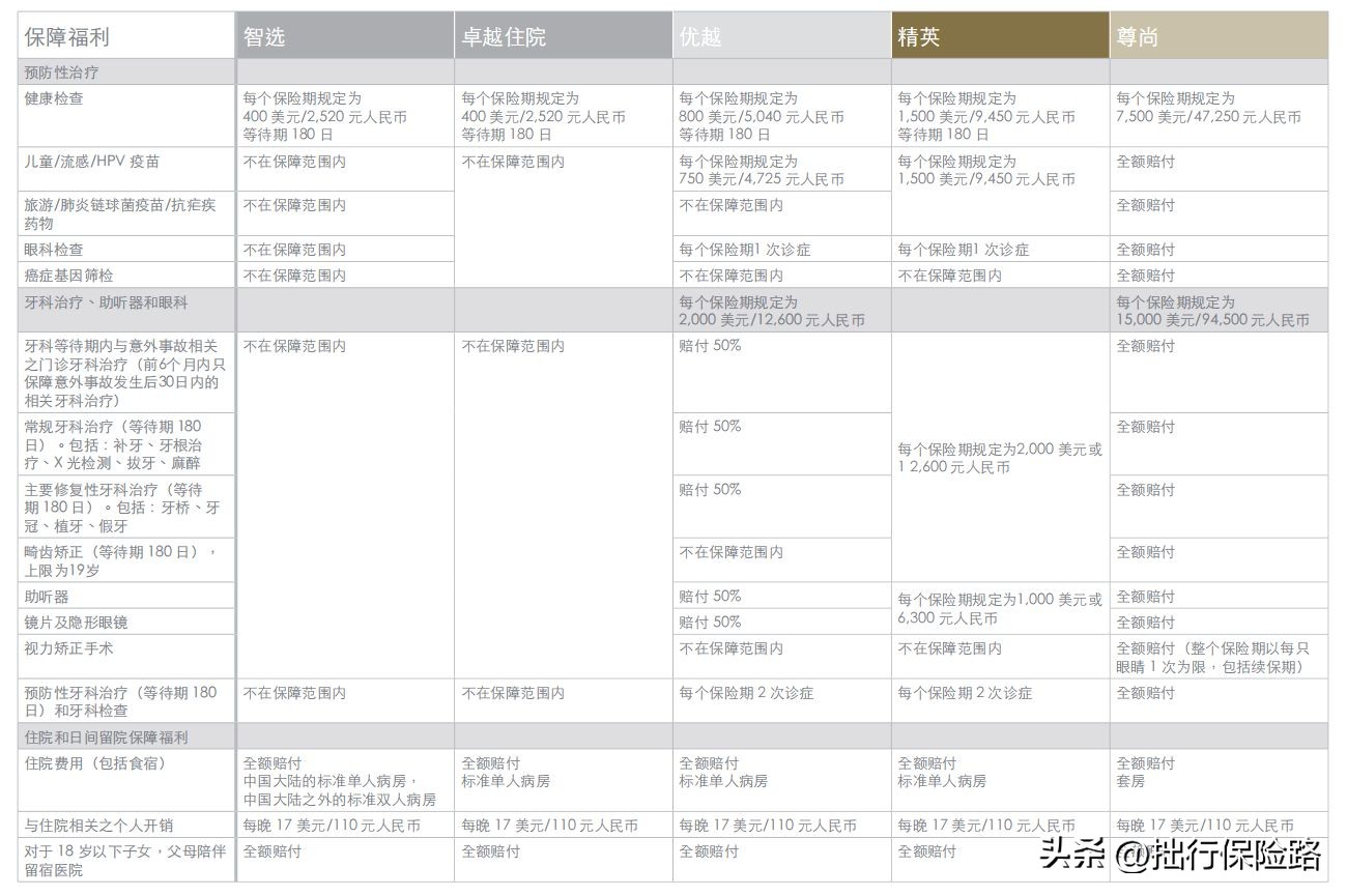高端医疗入门,高端医疗该怎样正确选择