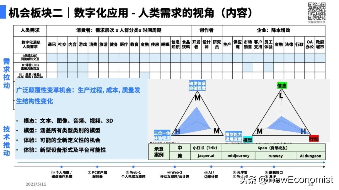 陆奇最新演讲全文实录、完整PPT和视频:大模型带来的新范式