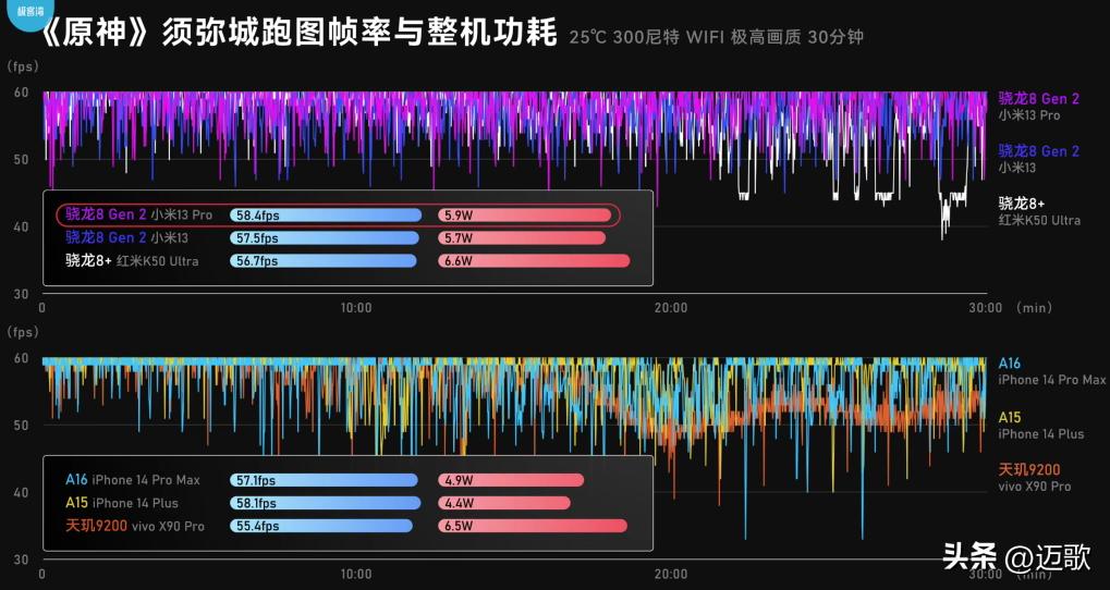 小米13ultra和小米14pro买哪个,小米13ultra值不值得买