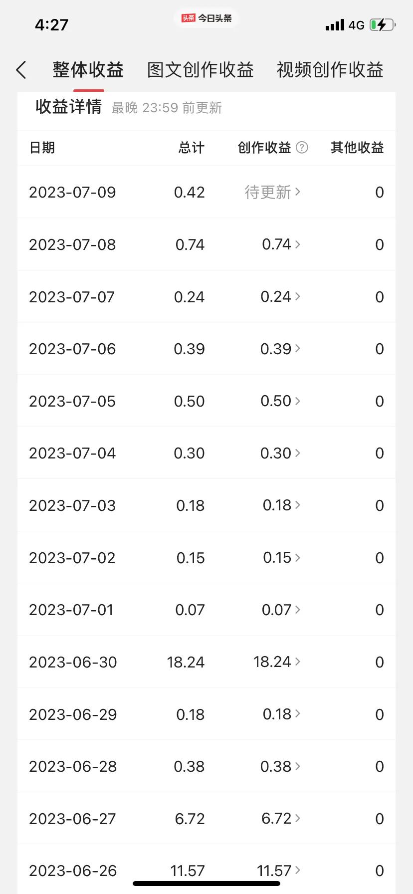 头条基础收益创作收益,头条创作收益教程