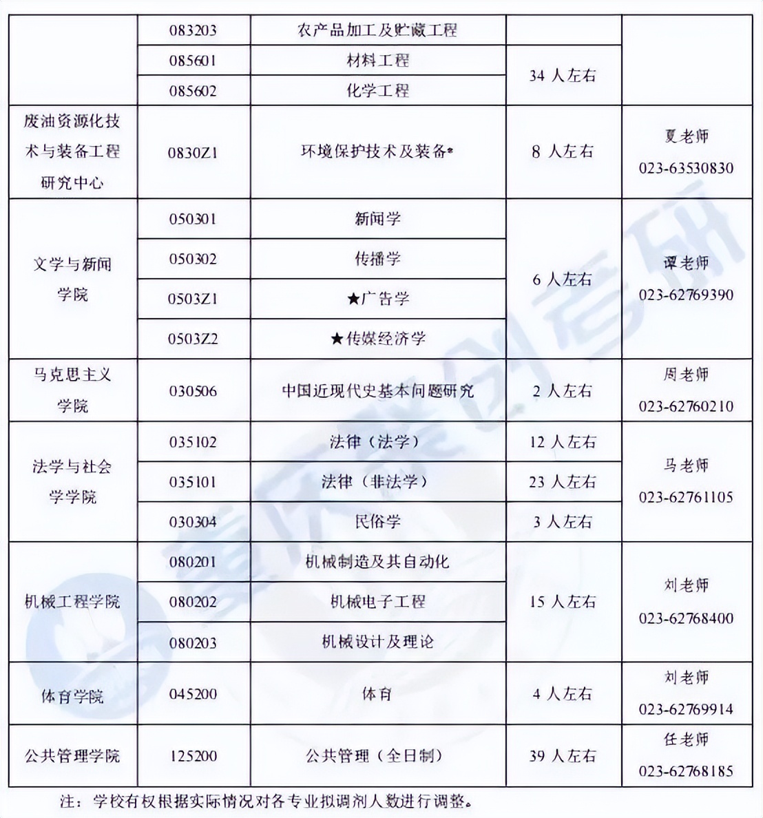 重庆工商大学考研最新消息,重庆工商大学法律非法学考研