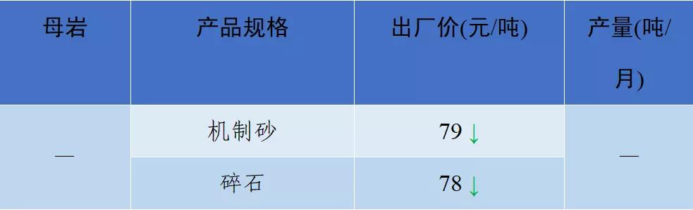 砂石骨料价格,2022年砂石价格