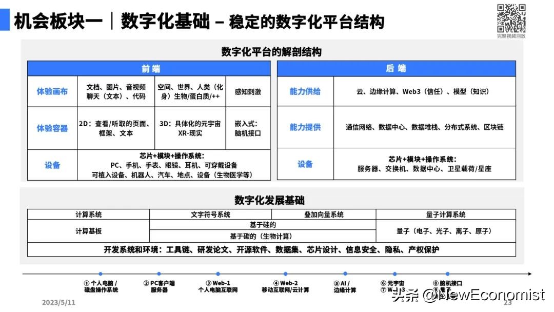 陆奇最新演讲全文实录、完整PPT和视频:大模型带来的新范式