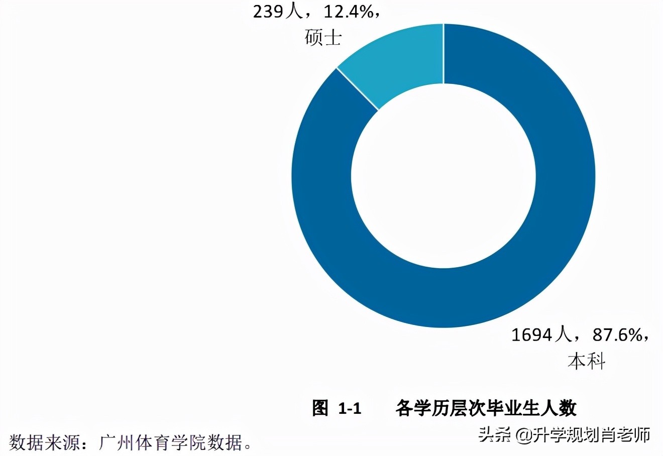 广州体育职业技术学院就业如何,广州体育学院就业信息网