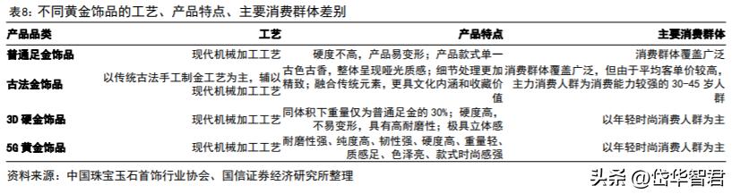 百年老凤祥老字号,百年品牌核心竞争力
