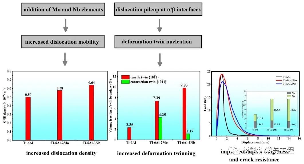 钛铝合金冲击韧性是什么的指标,5篇SCI