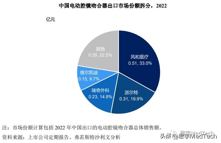 冲刺ipo,冲刺ipo离上市多远
