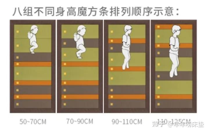装修房子床垫怎么搞上去,装修一套新房子首先第1步做什么