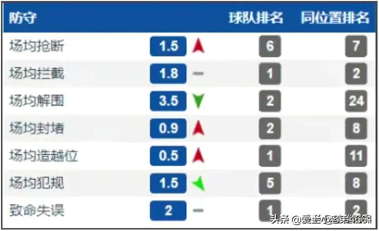 朱辰杰申花国奥,上海申花朱辰杰远射