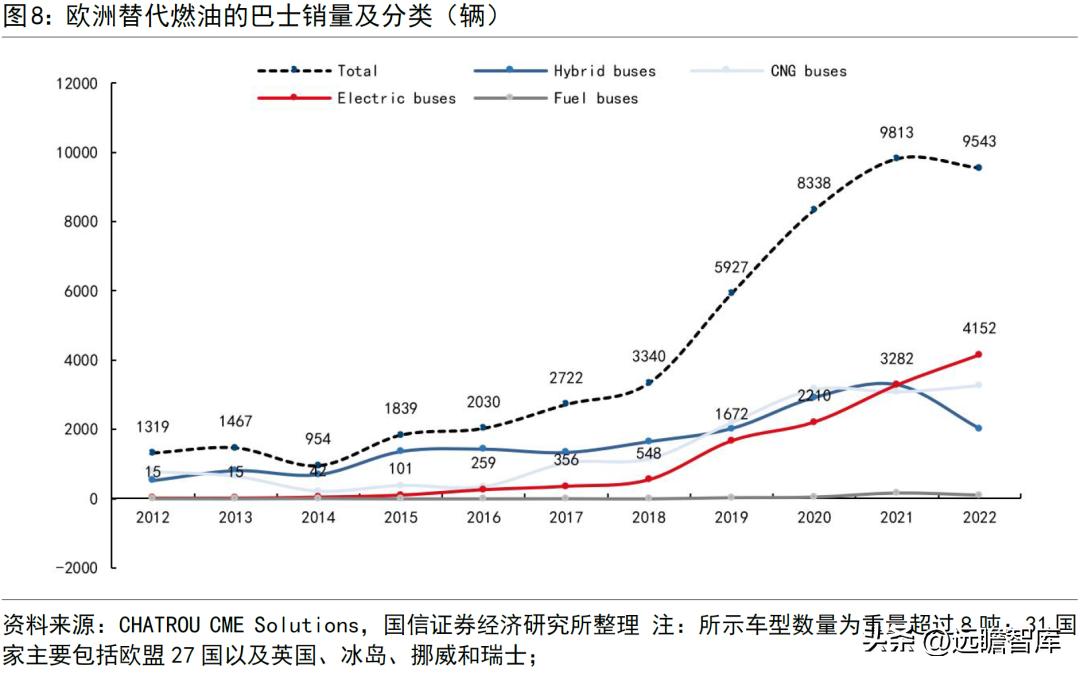 宇通客车2019年何去何从,宇通客车最新分析