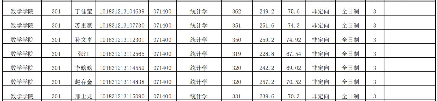 吉林大学数学学院统计学考研方向,吉林大学统计学