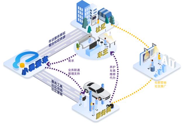 小易爱车养护,小易爱车广州服务点