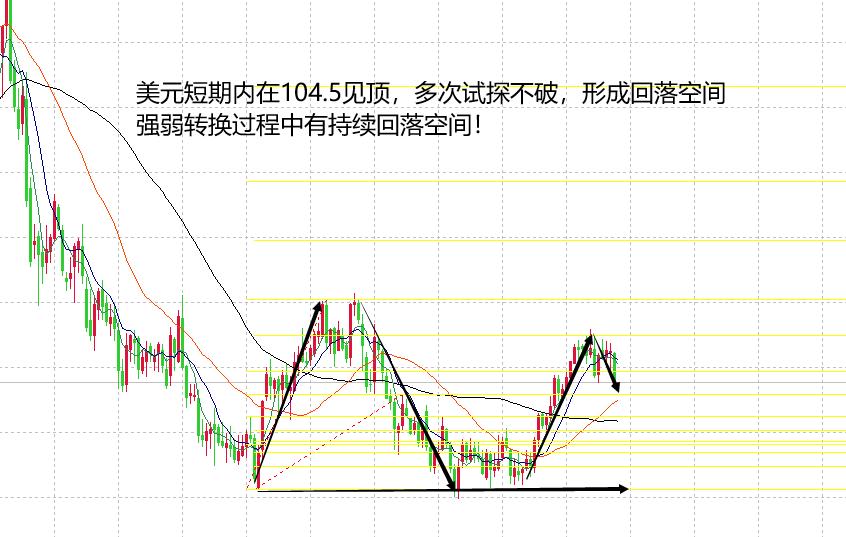 多空势均力敌黄金震荡,上海黄金分析