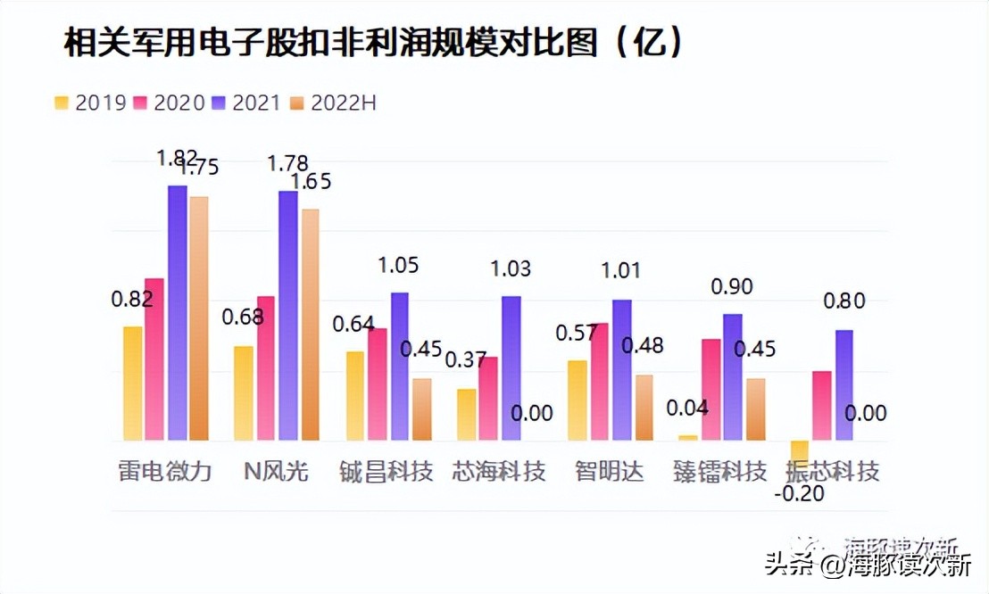 风光无两？*用军**模拟芯片第一股，利润3年翻近5倍，将自建晶圆产线