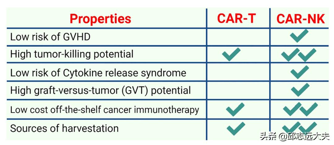 无所不CAR：从CAR-T、CAR-NK到CAR-M