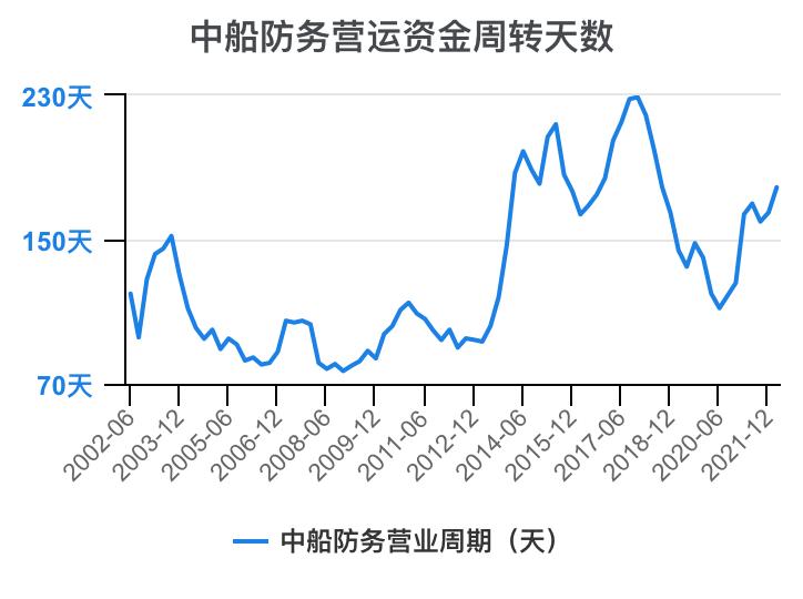 2023年中船防务财报,中船防务完整视频
