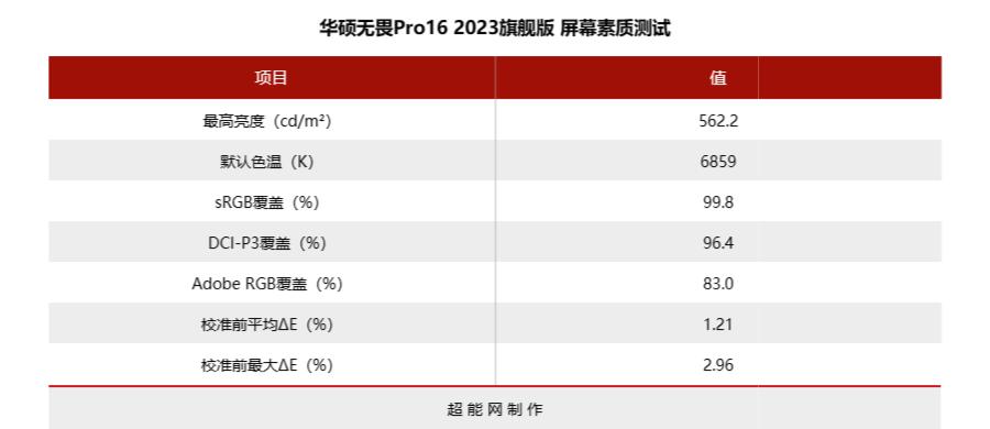 华硕无畏1613代酷睿i9标压评测,华硕无畏pro152023版i9测评
