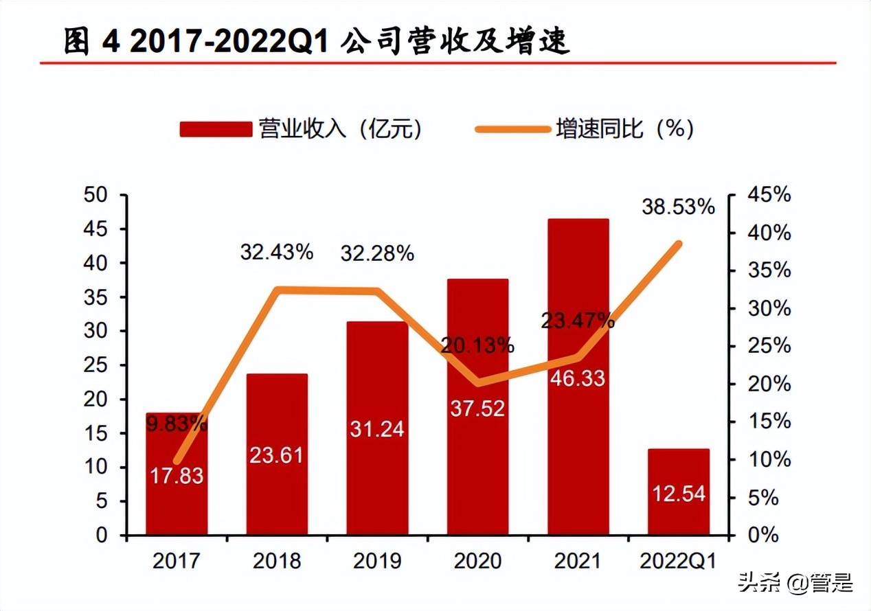 珀莱雅企业的战略管理分析,珀莱雅产品组合策略