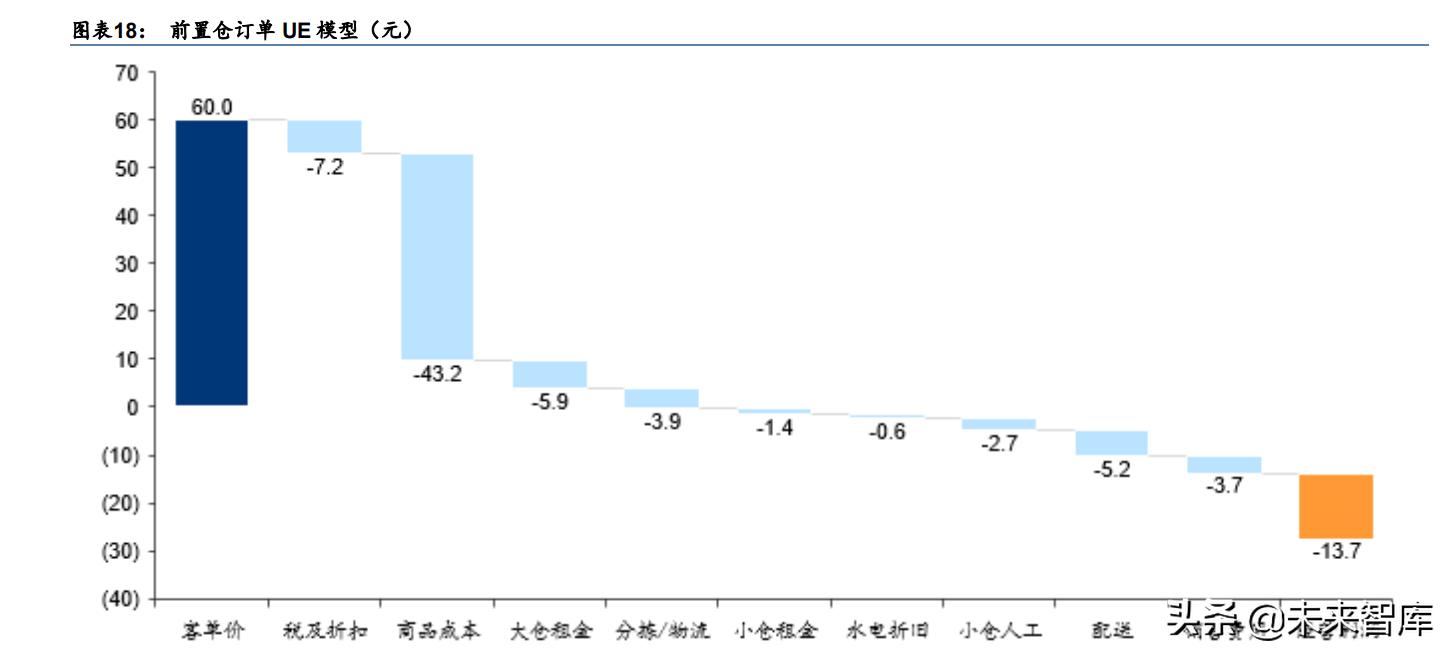 专家对电商行业发展的主要观点,电商最新研究方向