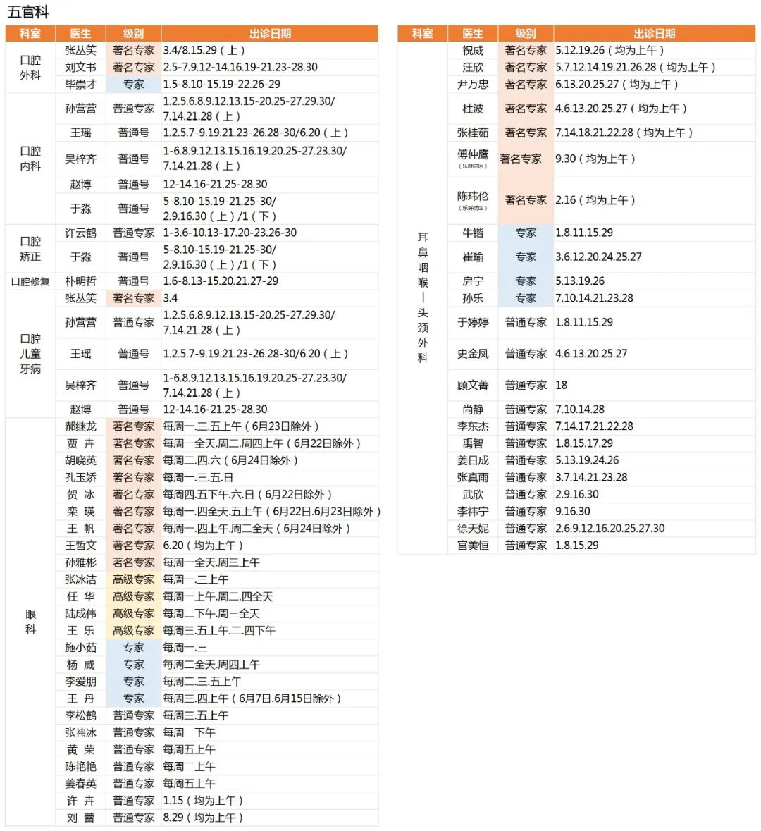 吉大一院发布周末专家门诊排班表,吉大一院内分泌科护士排班表