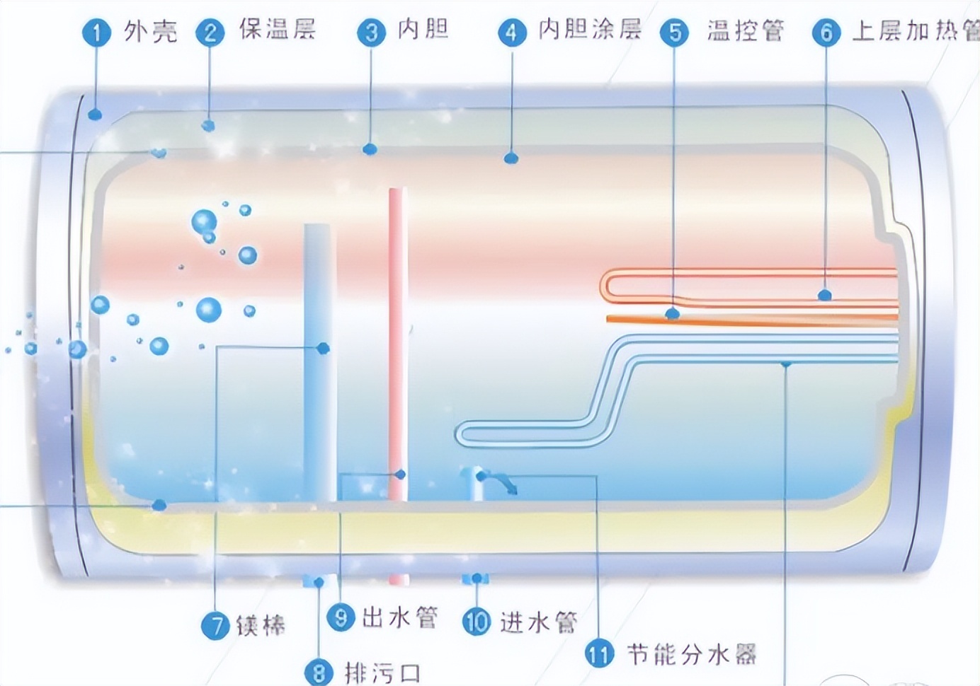 热水器维修教程下载,热水器维修教程出现e1