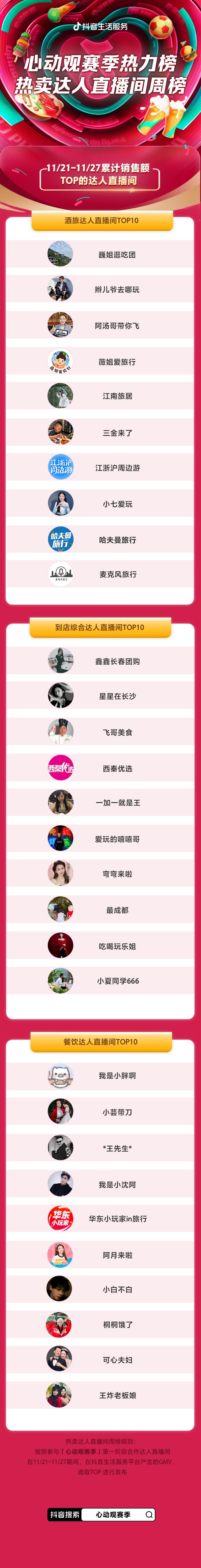 周榜更新｜心动观赛季热力揭晓：奶茶和火锅成看球新宠