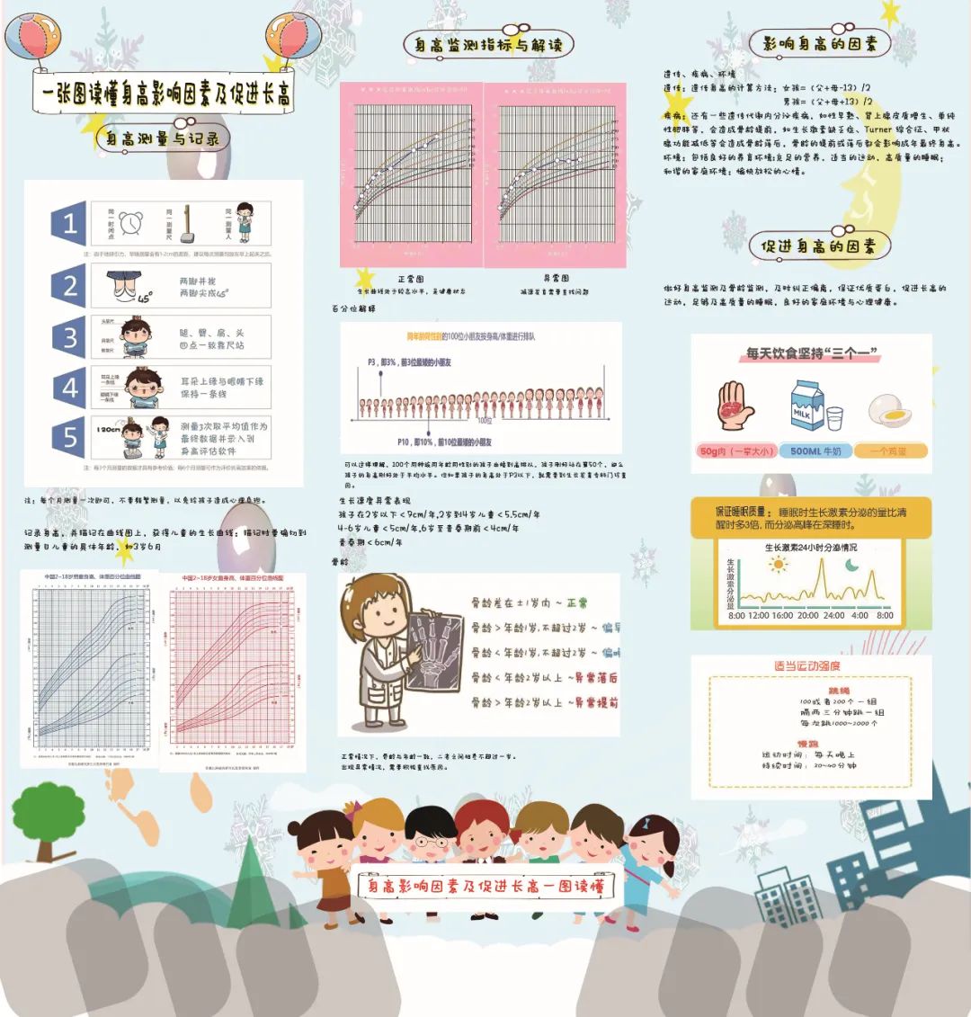 一张图看清孩子的身高,如何通过图片知道身高