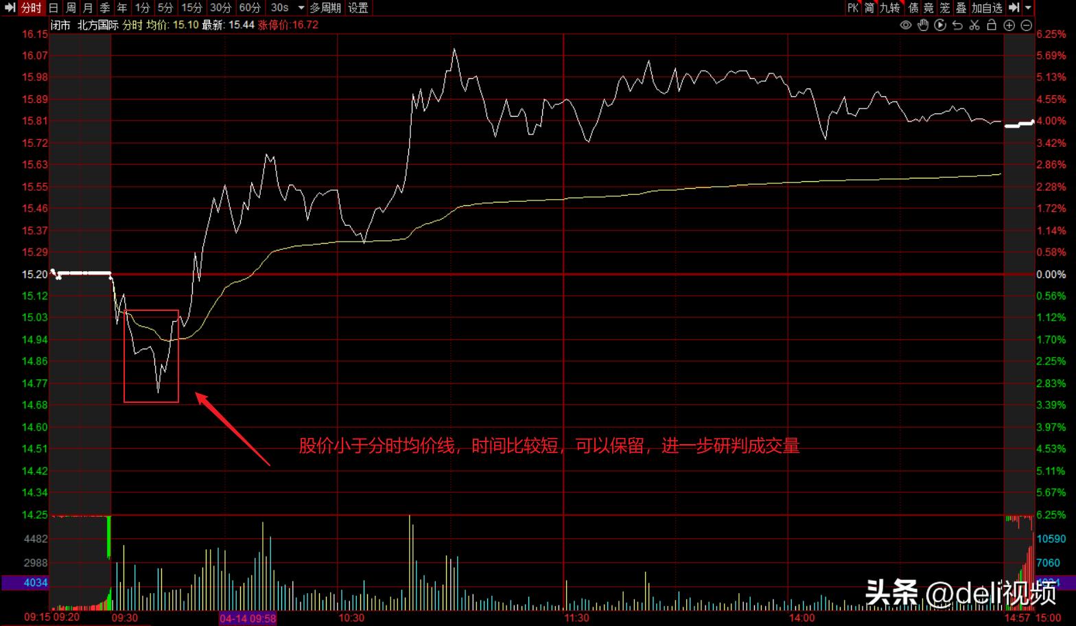 短线快刀客杨永兴语录,短线快刀客杨永兴现在怎样