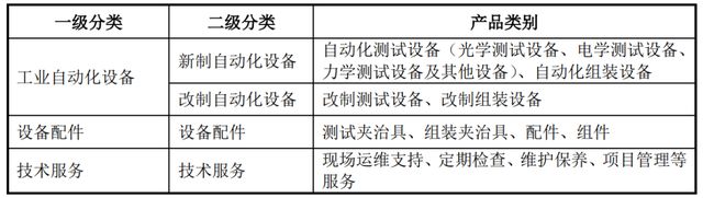 IPO定价72.33元，苹果供应商，智立方申购解读