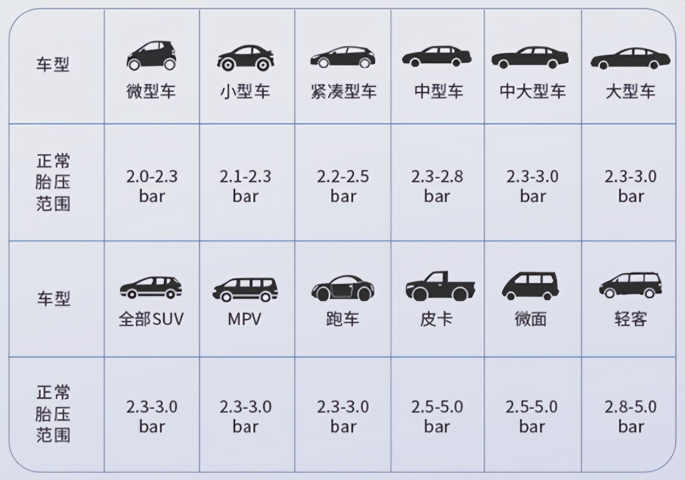 养车必备好物,平价实用的汽车用品囤货清单