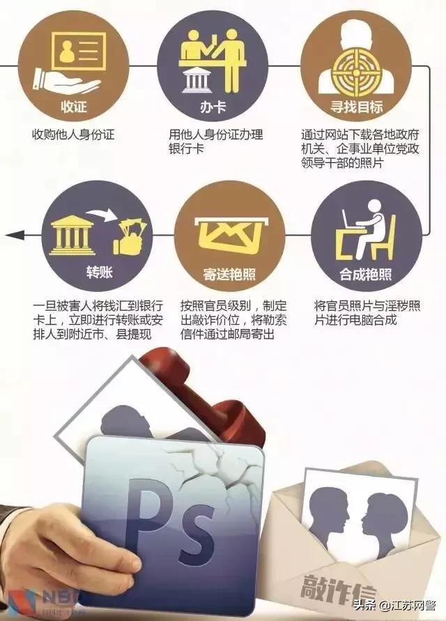 视频诈骗最新案例,视频诈骗最新手段