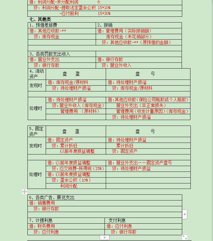 会计分录大全最实用电子表格,会计分录快速排版