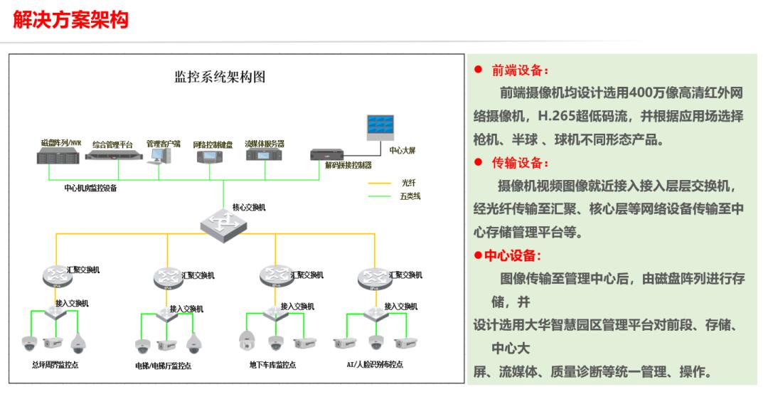 监控摄像头向上照高空抛物可以吗,高空抛物ai智能识别监控系统