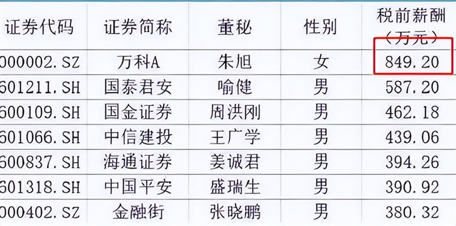 朱旭年薪多少万,朱旭年薪有多少