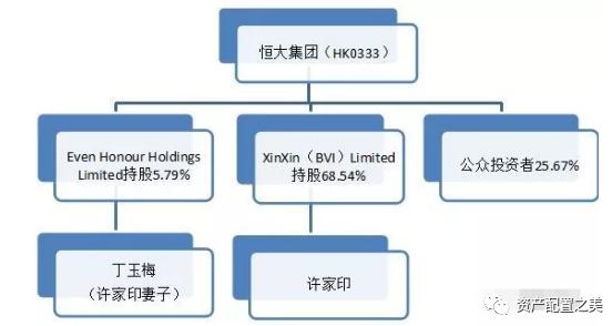深度解读恒大地产,绕不开的房产话题