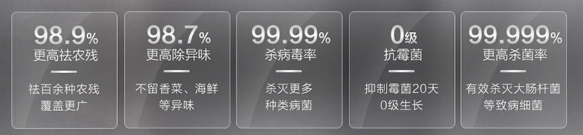 如何选嵌入式冰箱的注意事项,嵌入式冰箱怎么选不踩坑